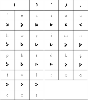 아스움 문자표.png