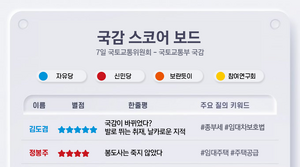 플로라 김도겸 국감스코어보드.png