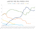 2022년 11월 22일 (화) 18:16 판의 섬네일