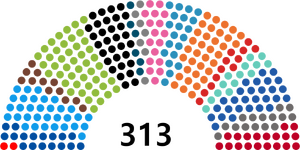 개신당 파벌 현황.png