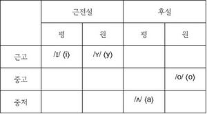 나라브어 모음 체계표.jpg