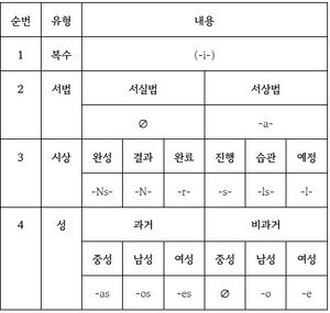 피의어 동사 활용표.jpg