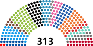 개신당 파벌 분포.png