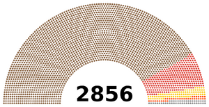 제9대 통일주체국민회의 원내구성.png