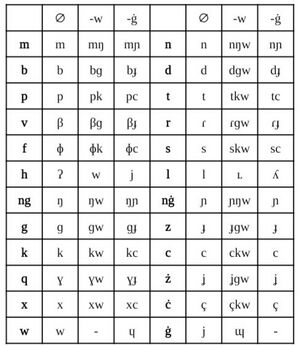 피의어 음운 변이표.jpg