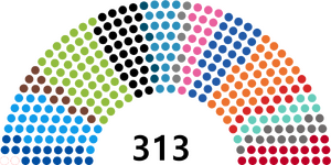 개신 파벌 분포.png